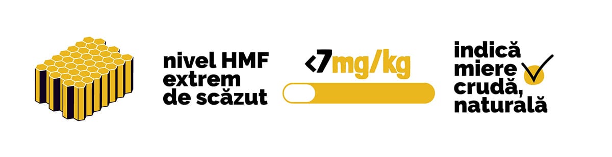 Mituri despre miere și care este adevărul 4 Allbee blog ianuarie 1 mituri miere 5