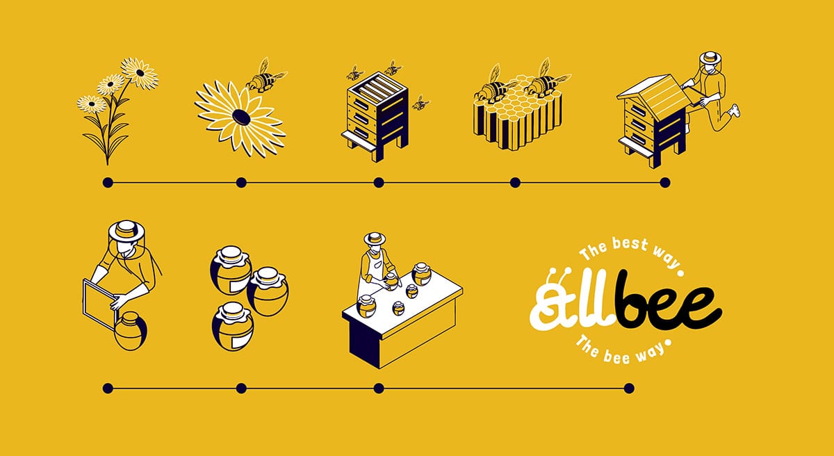 Allbee blog ianuarie 2 stup borcan 3