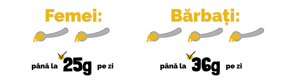 Miere pentru inimă: ce sortimente de miere recomandă specialiștii pentru sănătatea inimii? 3 Allbee blog februarie 3 miere sanatatea inimii 4